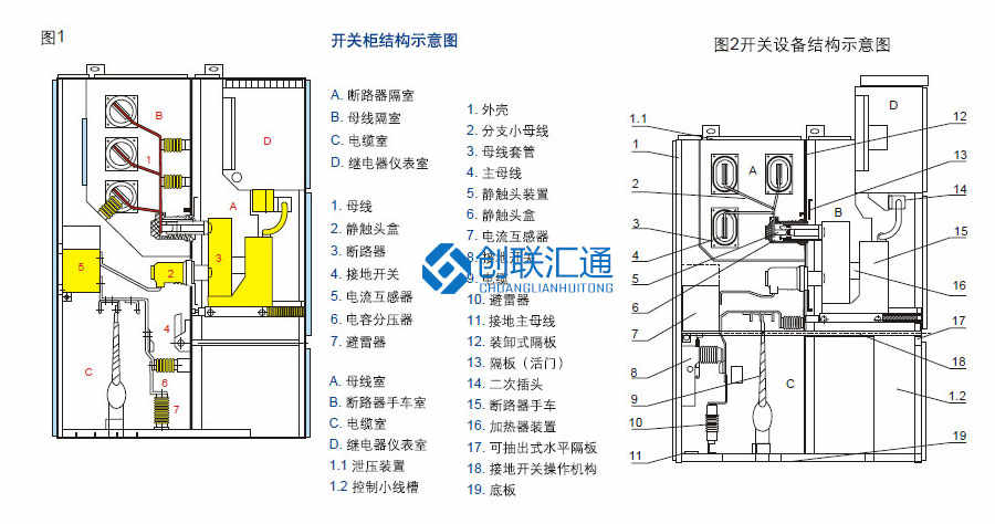 KYN28A-12(Z)鎧裝移開(kāi)式開(kāi)關(guān)設(shè)備