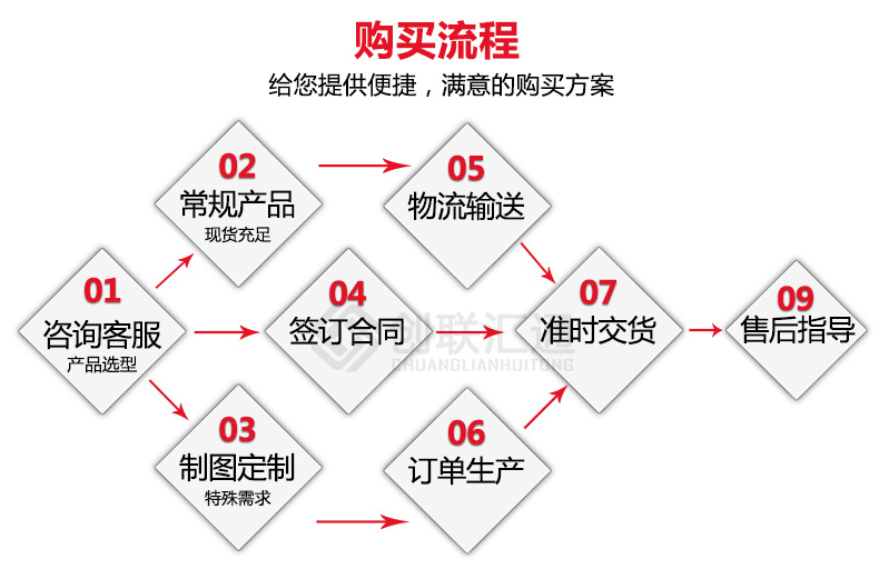 S11-MRD地埋式變壓器 高壓油浸 電力變壓器 變壓器廠家直銷特惠-創(chuàng)聯(lián)匯通示例圖14